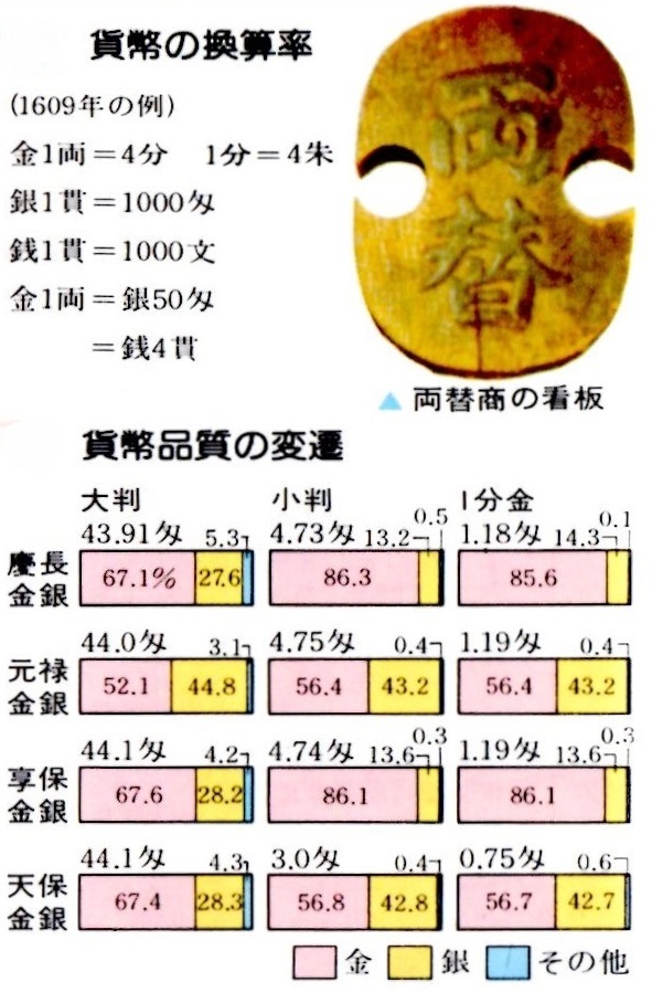 金属の歴史12(江戸時代1)